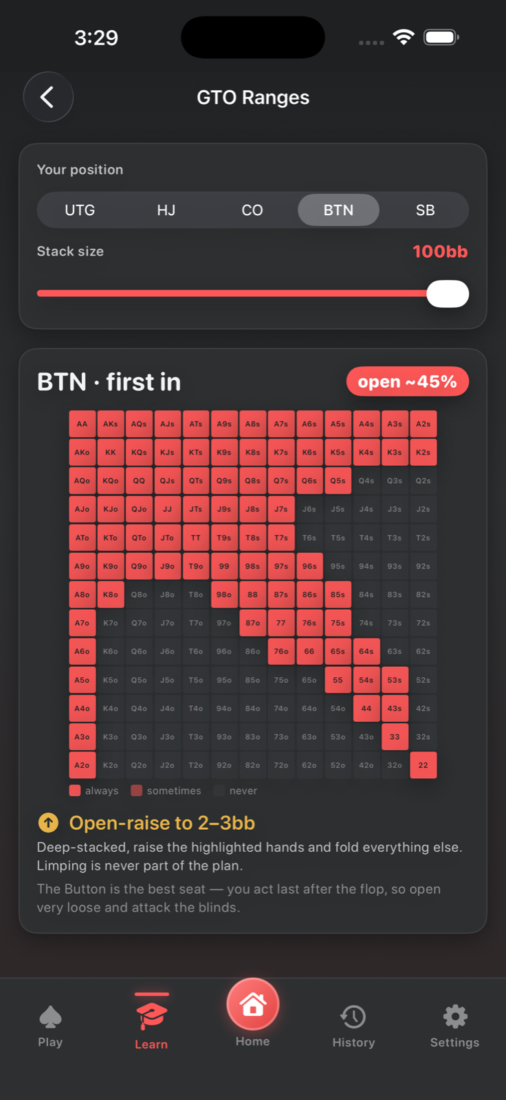 GTO opening range chart by position and stack size