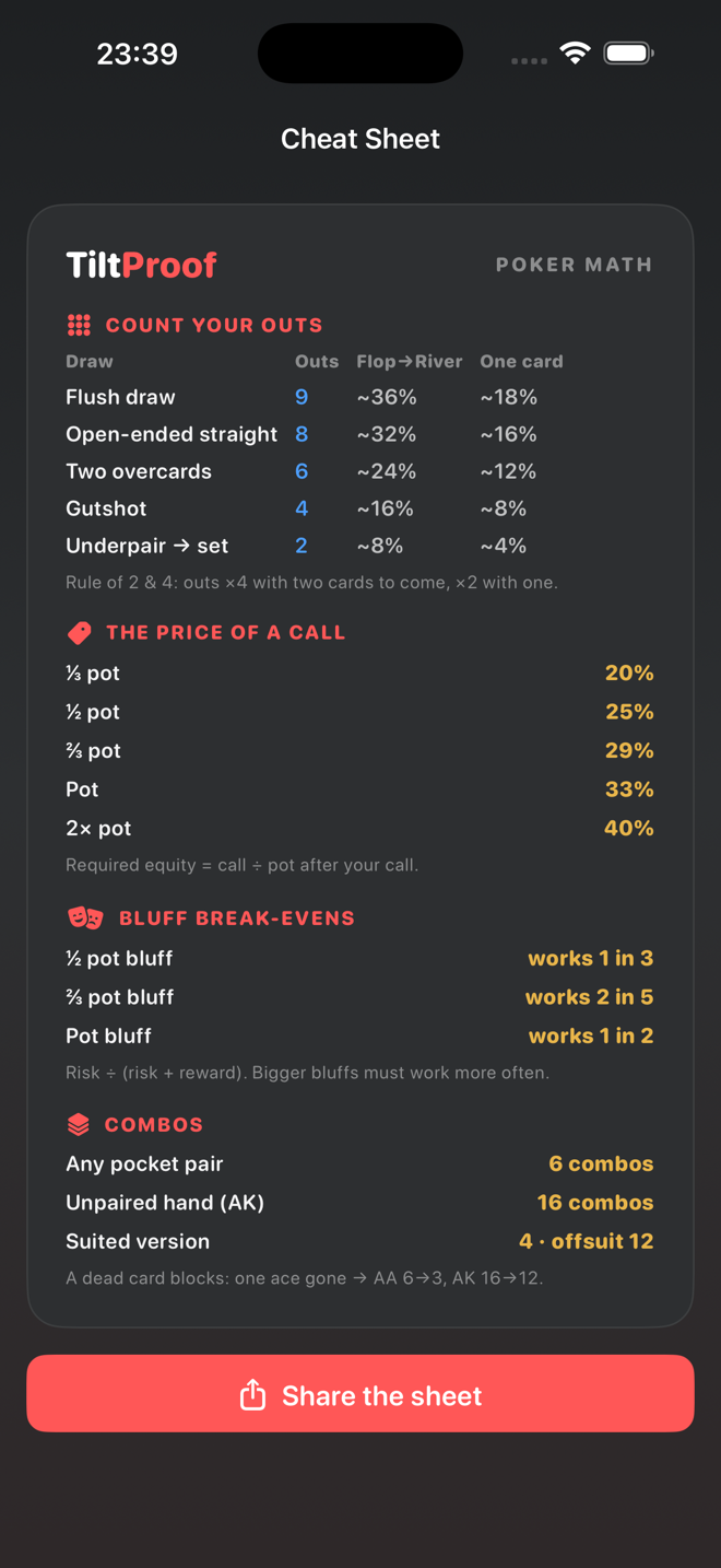 Shareable poker-math cheat sheet